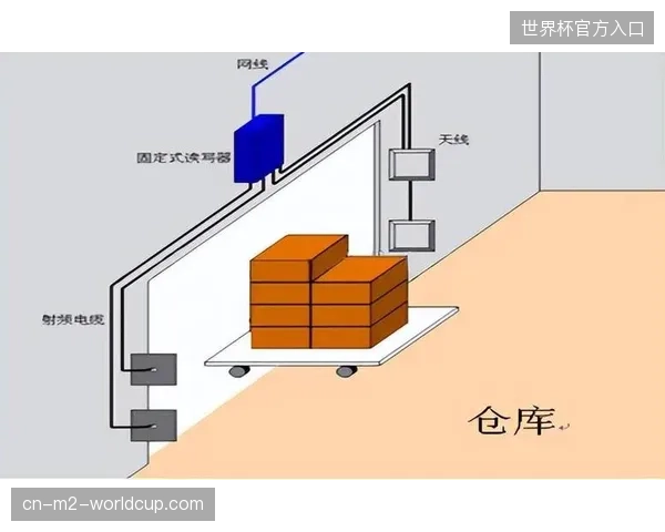 多哈仓库启用RFID标签系统，世界杯物流周转效率提升34%